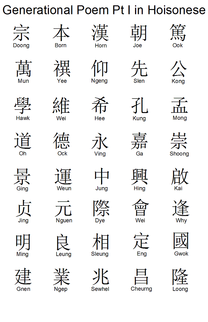 Chinese Translation Chart
